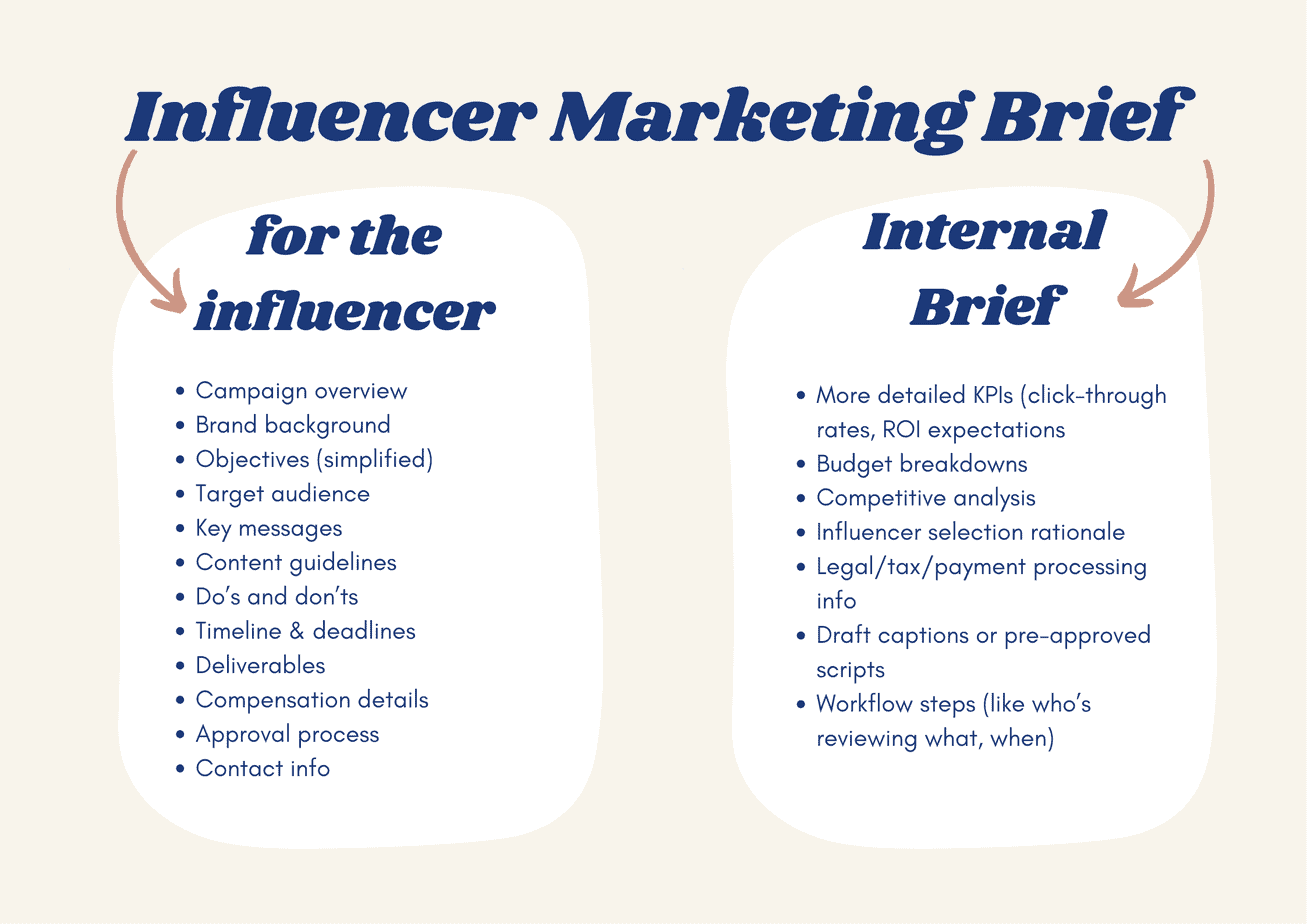 How to Create an Influencer Marketing Brief