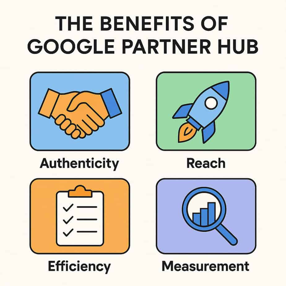 The Benefits of Google Partner Hub
