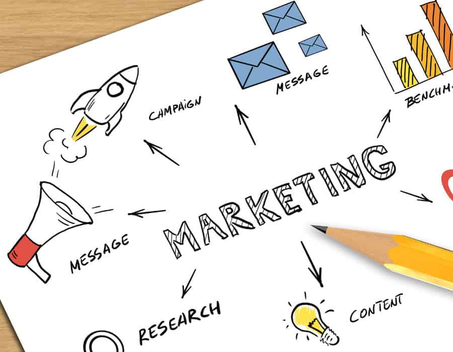 How to Create an Influencer Marketing Strategy