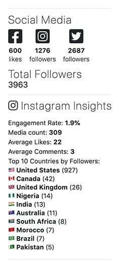 Numbers for social media followers and Instagram insights