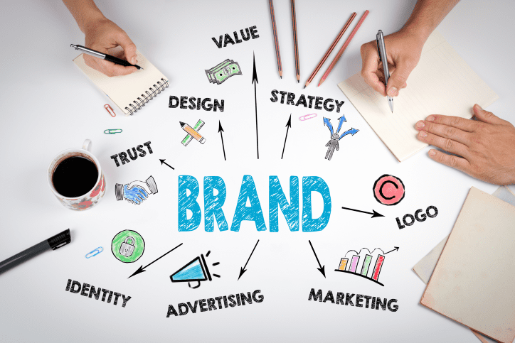 Strategy to Build Brand and Influence