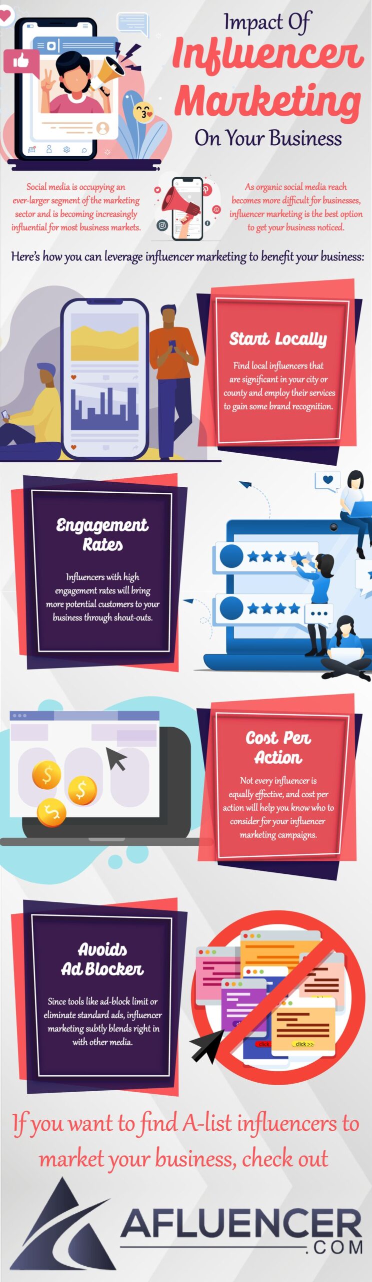 Impact Of Influencer Marketing On Your Business - Infographic