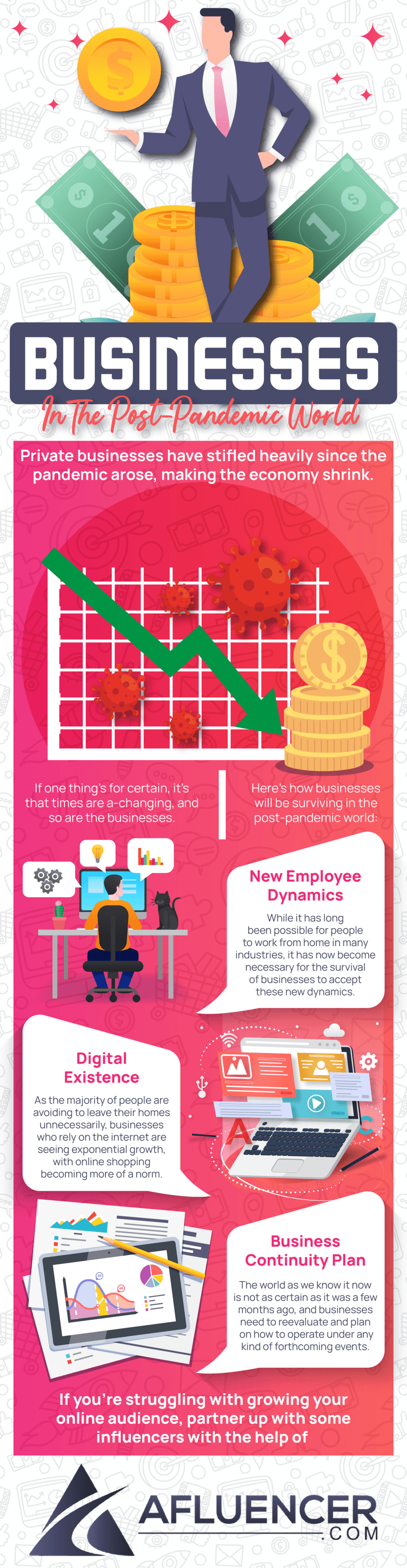 Businesses In The Post-Pandemic World - Infographic by Afluencer