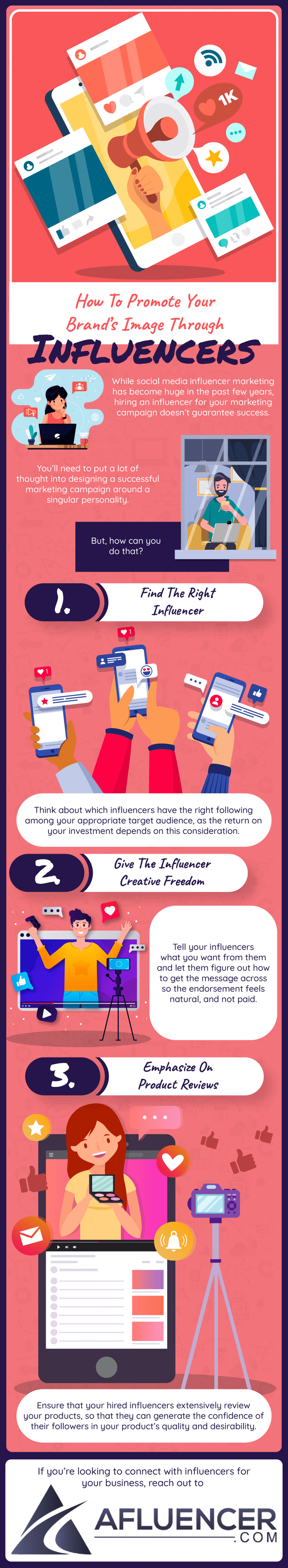 How To Promote Your Brand's Image Through Influencers - Infographic