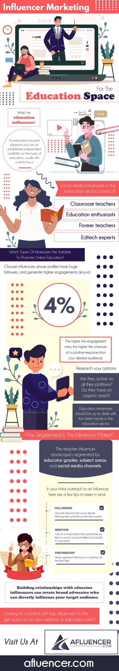 Influencer Marketing For The Education Space - Infographic by Afluencer 