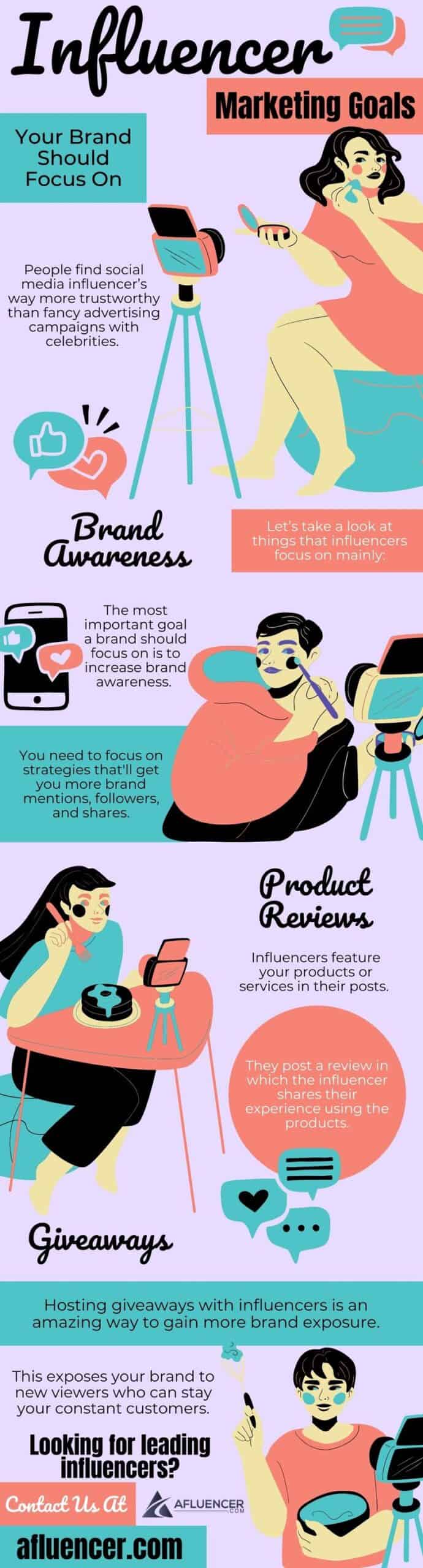 Influencer Marketing Goals | Afluencer Infographic