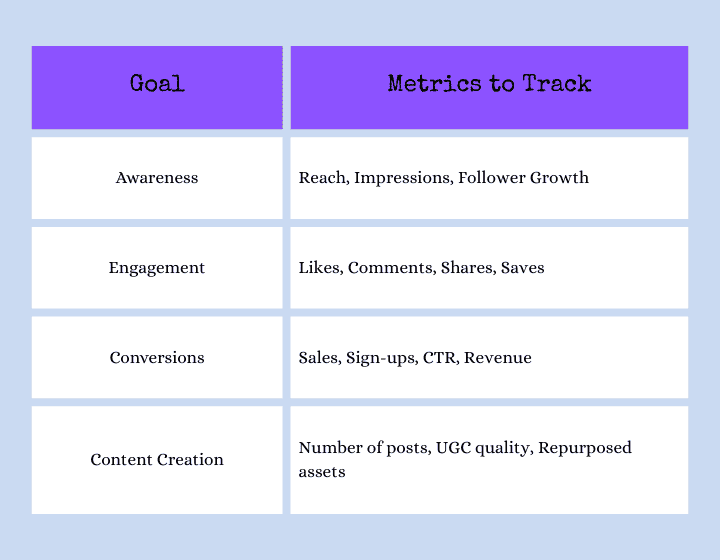 How to Measure Influencer ROI in 2025 with AI