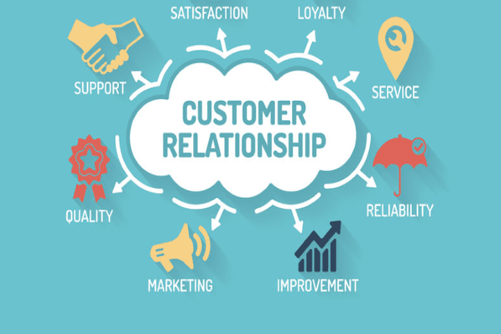 Illustration pointing out the various areas for a good customer relationship