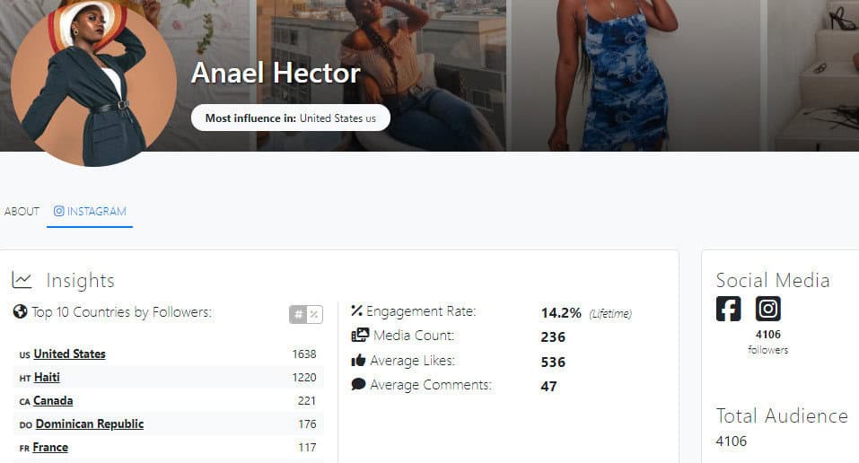 Anael Hector Instagram insights on Afluencer