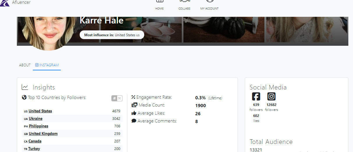 Karre Hale Instagram insights on Afluencer