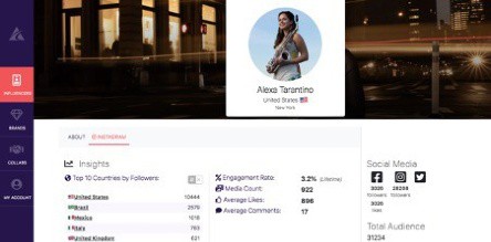 Alexa Tarantino's Afluencer profile | Instagram Insights