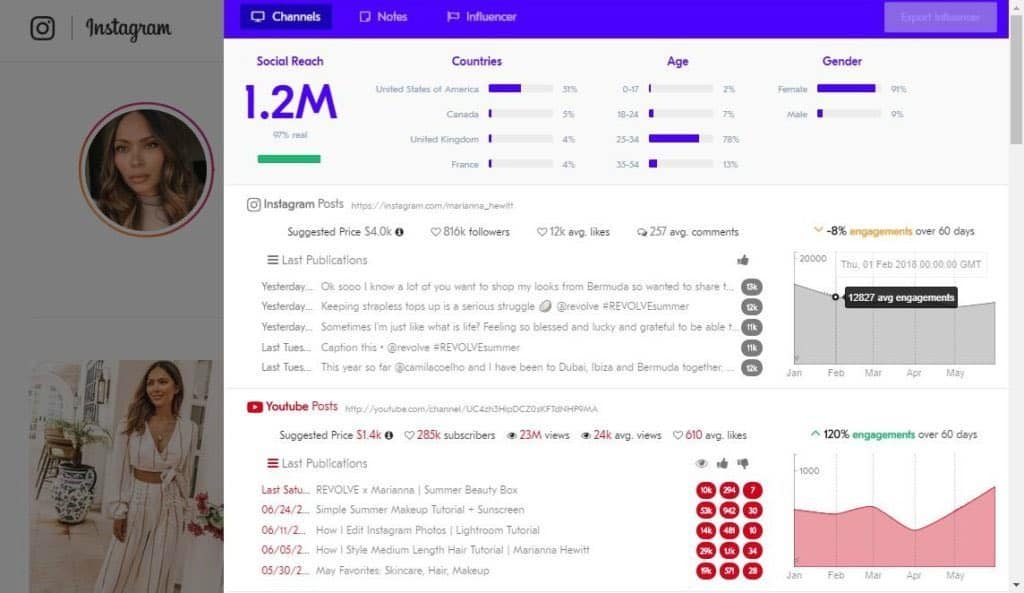 Upfluence channels dashboard