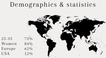 Demographics and statistics for audience gender and location