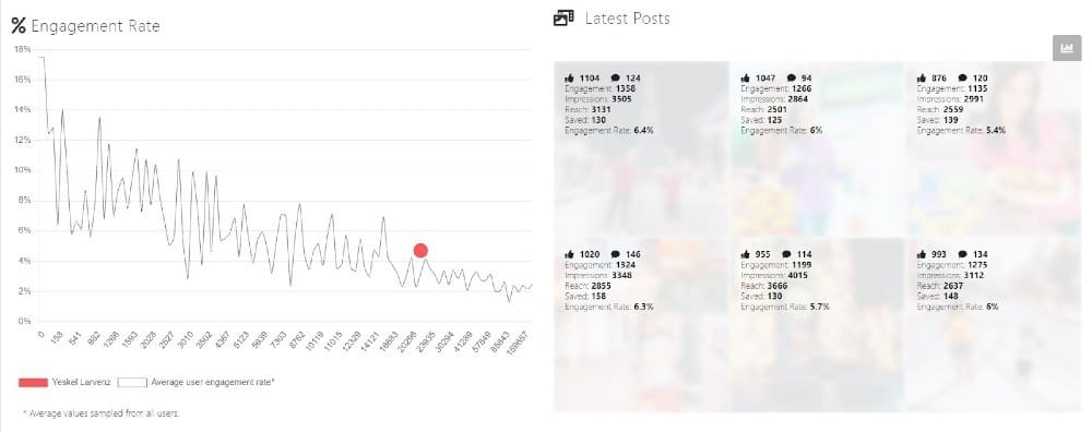 Afluencer App Engagement Rates - Yeskel Larvenz