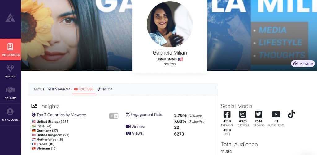 Gabriela Milian | Afluencer Profile | YouTube Insights