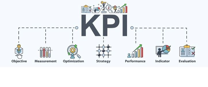 KPI illustration showing objective, measurement, optimization, strategy, performance, indicator, evaluation.