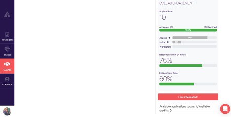 Influencer program engagement data