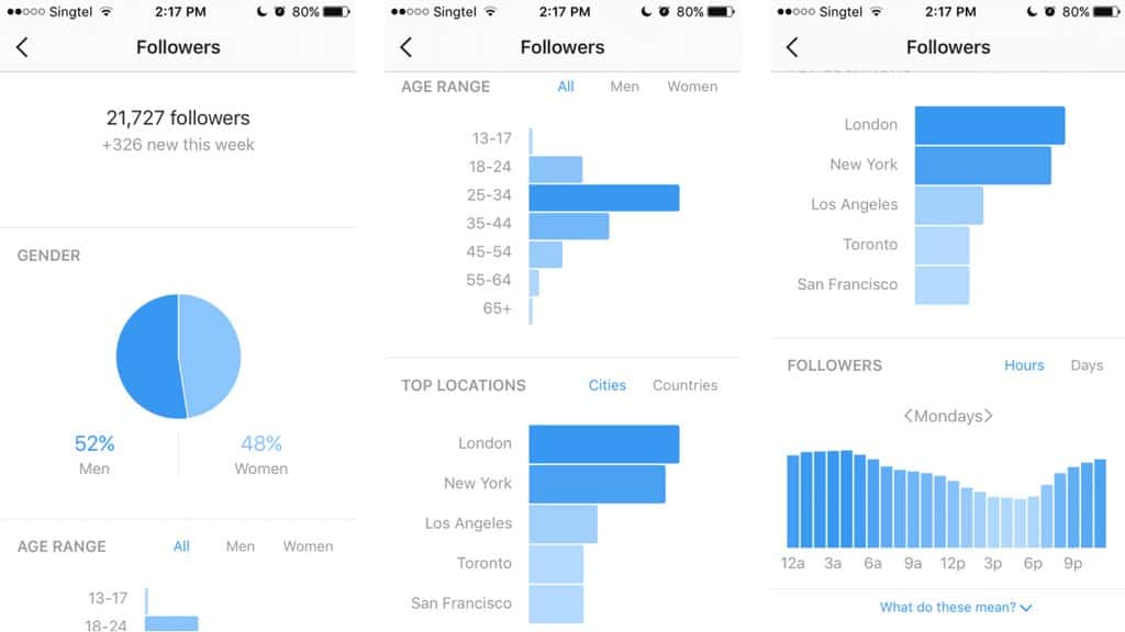 Instagram Insights - Free Analytics Tool