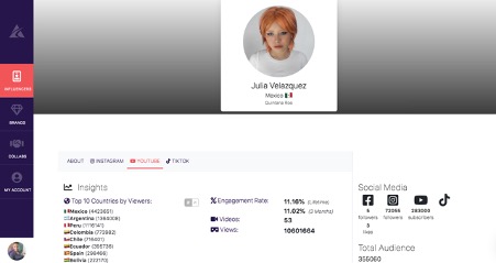 Julia Velazquez Afluencer profile |How to become a YouTube influencer