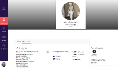Kerry Carmody Afluencer profile | How to become a YouTube influencer