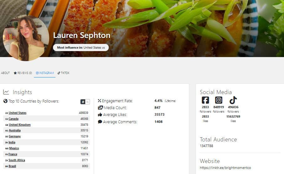 Use Afluencer’s Instagram Integration to Find Influencers Faster: Food Influencer Lauren Sephton