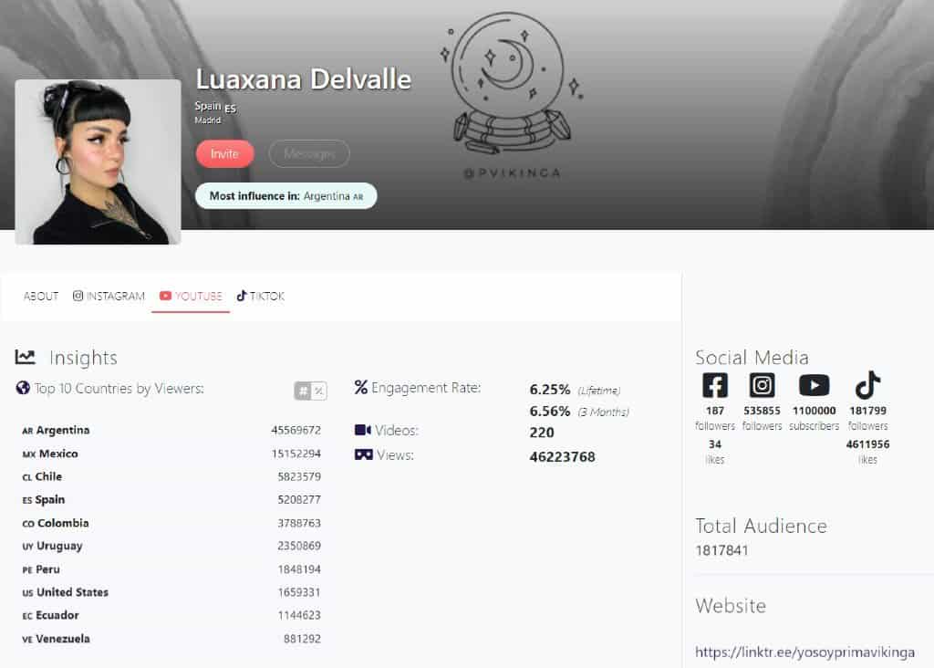 Luaxana Delvalle YouTube insights | Afluencer profile