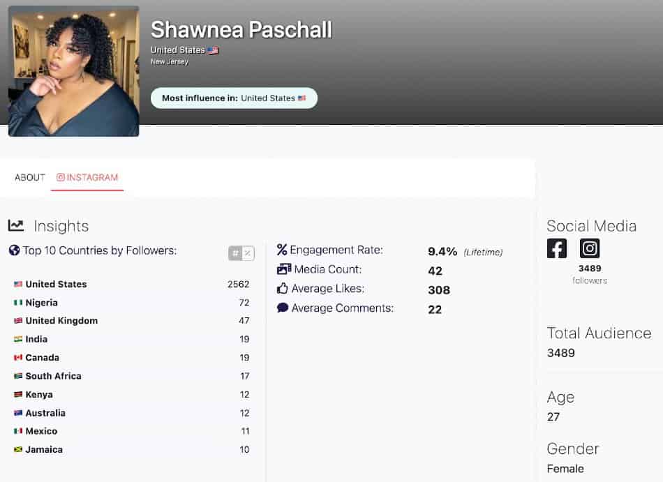 Shawnea Paschall on Afluencer | Profile displaying Instagram insights