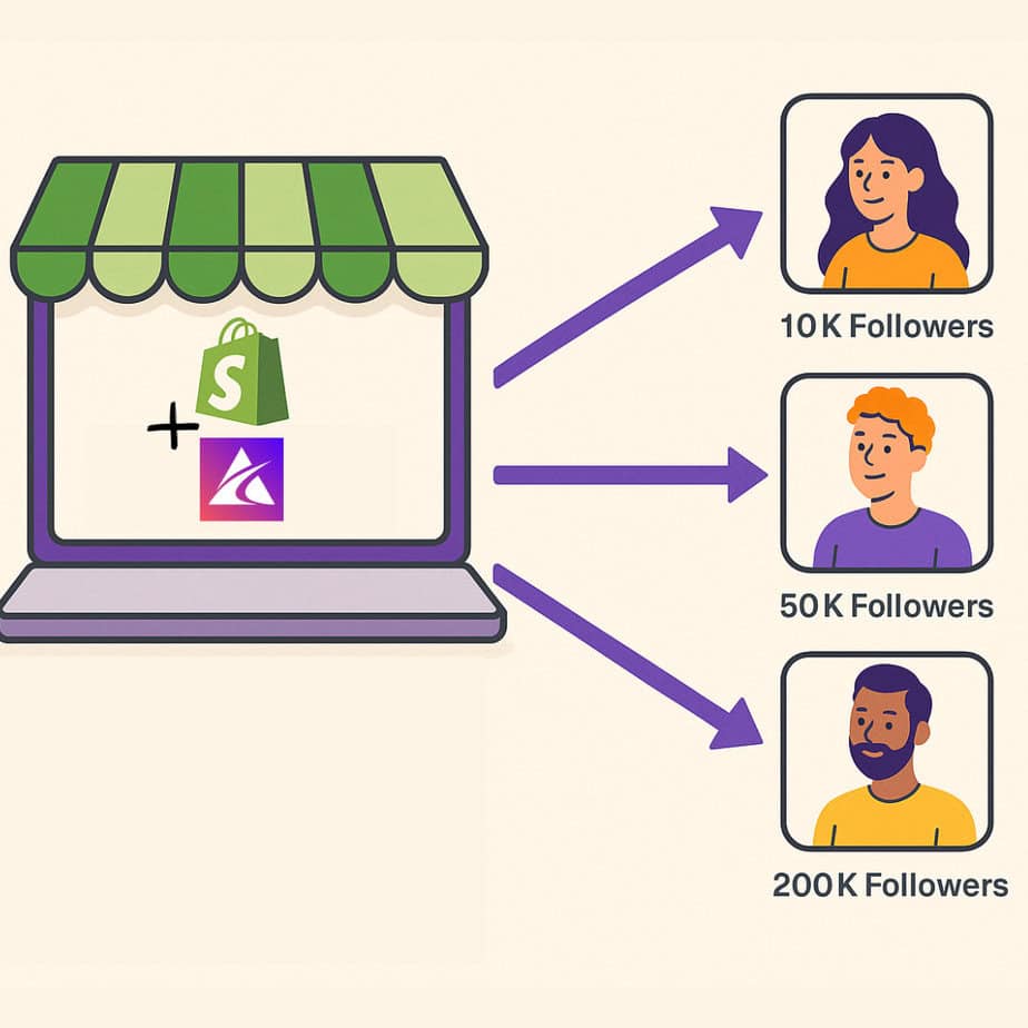 Unlock the Benefits of Afluencer, Your Shopify Collabs Alternative and Influencer Marketing Tool