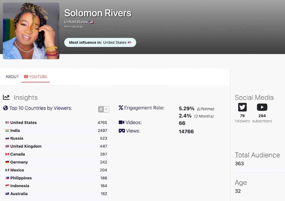 Solomon Rivers | YouTube insights | Afluencer app dashboard