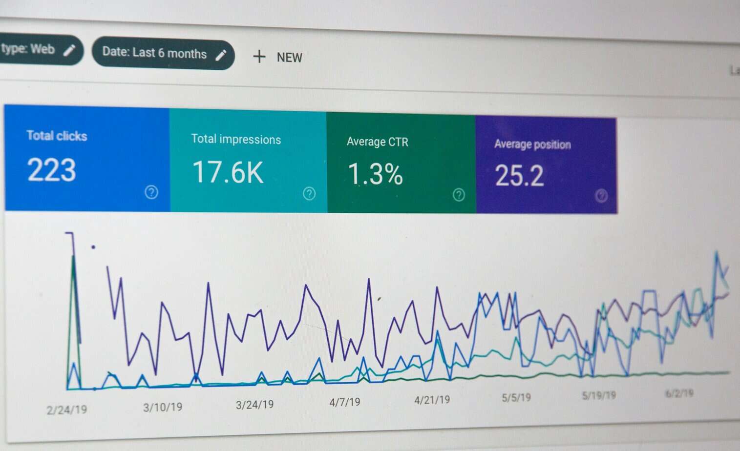 Influencer Marketing ROI 2025
