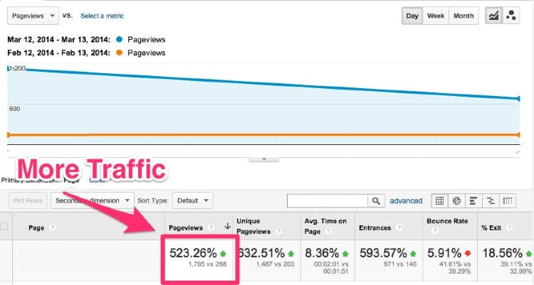 Videofruit website traffic numbers after collab with OKDork