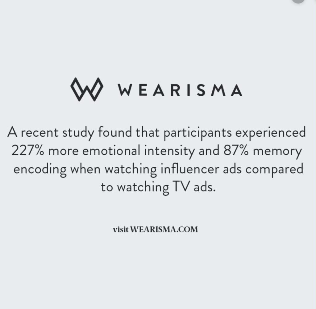 Wearisma | influencer stats